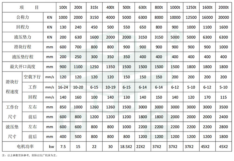 框架式液壓機參數.jpg 框架式液壓機參數.jpg