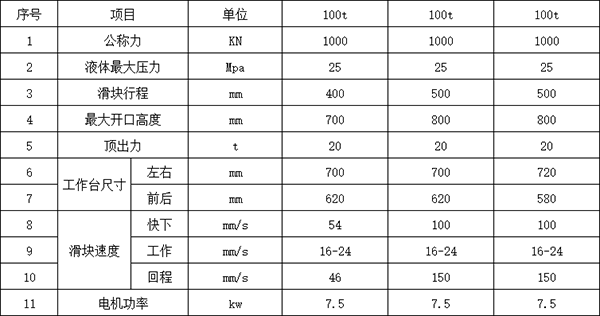 100噸四柱液壓機參數.png 100噸四柱液壓機參數.png