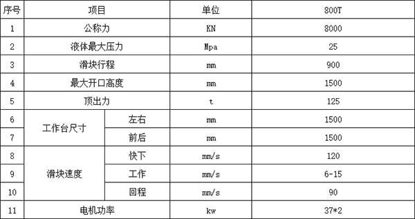 800噸四柱液壓機(jī)參數(shù).png 800噸四柱液壓機(jī)參數(shù).png