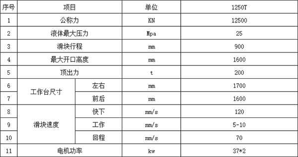 1250噸四柱液壓機參數.png 1250噸四柱液壓機參數.png