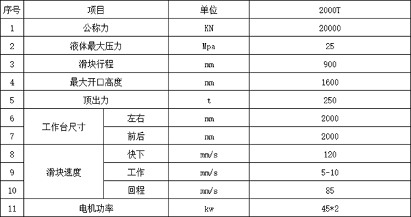2000噸四柱液壓機參數.png 2000噸四柱液壓機參數.png